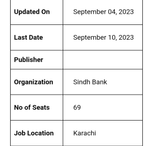 Sindh bank jobs